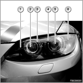 Биксеноновые фары