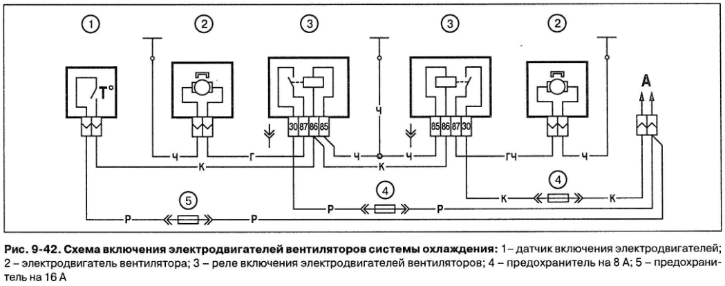 Схема зажигания ваз нива