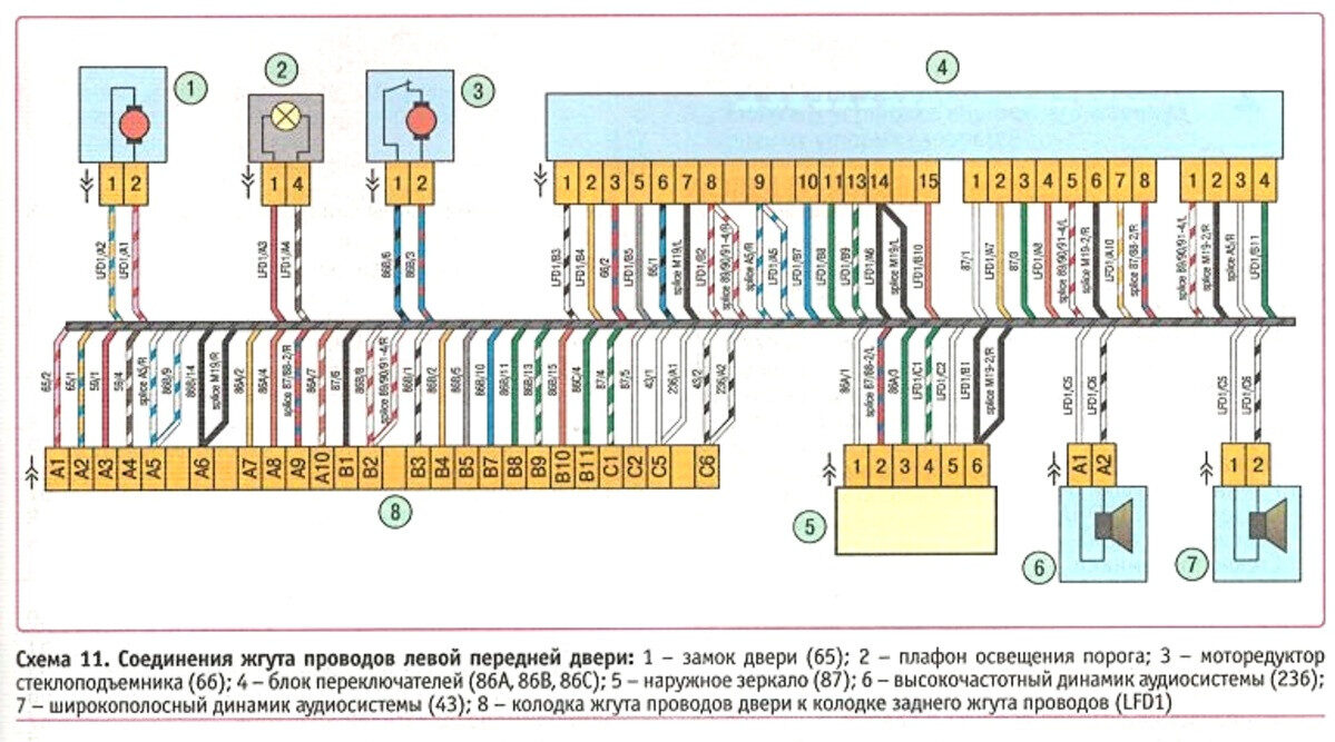 Электросхема жгута проводов передней левой двери LADA Vesta