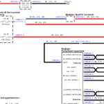 Land Rover Discovery 5 – Wiring Diagrams