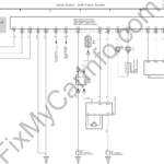 Toyota Highlander Hybrid 3 (XU50) (2018) – Wiring Diagrams