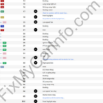 Chery Arrizo 3 (2018-2023) – Fuse and Relay Box Diagram
