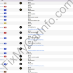 Chery Arrizo 5 (From 2020) – Fuse and Relay Box Diagram