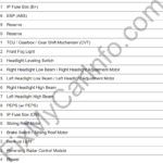 Chery Arrizo 7 (M16) (2013-2018) – Fuse and Relay Box Diagram