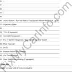 Chery Bonus 3 (2013-2015) – Fuse and Relay Box Diagram