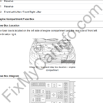 Chery E3 (A19) (2013-2015) – Fuse and Relay Box Diagram