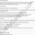 Chevrolet Astro (1996-2005) – Fuse and Relay Box Diagram