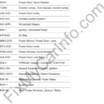 Chevrolet Avalanche (GMT800) (2001-2006) – Fuse and Relay Box Diagram
