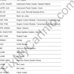 Chevrolet Aveo, Kalos, Sonic (T200) (2002-2006) – Fuse and Relay Box Diagram
