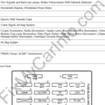 Chevrolet Blazer (1996-2005) – Fuse and Relay Box Diagram
