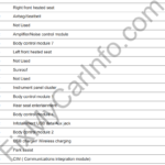 Chevrolet Blazer (From 2019) – Fuse and Relay Box Diagram