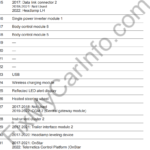 Chevrolet Bolt EV (2016-2022) – Fuse and Relay Box Diagram