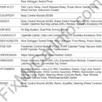 Chevrolet Camaro (1993-1997) – Fuse and Relay Box Diagram