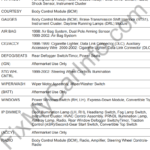 Chevrolet Camaro (1998-2002) – Fuse and Relay Box Diagram