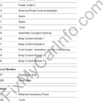 Chevrolet Camaro (2009-2015) – Fuse and Relay Box Diagram