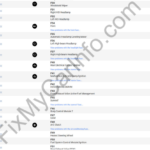 Chevrolet Camaro (From 2023) – Fuse and Relay Box Diagram