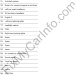 Chevrolet Captiva (100, 140) (2006-2018) – Fuse and Relay Box Diagram