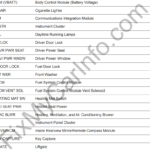 Chevrolet Captiva Sport (2012-2016) – Fuse and Relay Box Diagram