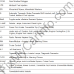 Chevrolet Cavalier (1995-2005) – Fuse and Relay Box Diagram