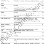 Chevrolet Cobalt (2005-2010) – Fuse and Relay Box Diagram