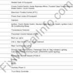 Chevrolet Colorado (2003-2012) – Fuse and Relay Box Diagram