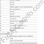 Chevrolet Colorado (2012-2022) – Fuse and Relay Box Diagram