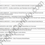 Chevrolet Colorado (From 2022) – Fuse and Relay Box Diagram
