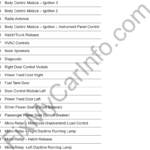 Chevrolet Corvette (C5) (1997-2004) – Fuse and Relay Box Diagram