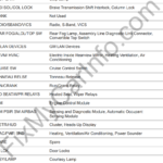 Chevrolet Corvette (C6) (2005-2013) – Fuse and Relay Box Diagram