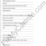 Chevrolet Corvette (C8) (From 2020) – Fuse and Relay Box Diagram