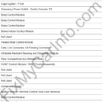 Chevrolet Cruze (J300) (2008-2016) – Fuse and Relay Box Diagram