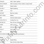 Chevrolet Equinox (2005-2009) – Fuse and Relay Box Diagram