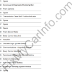 Chevrolet Equinox (2010-2017) – Fuse and Relay Box Diagram