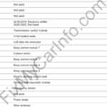 Chevrolet Equinox (From 2018) – Fuse and Relay Box Diagram