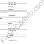 Chevrolet Express (2003-2022) – Fuse and Relay Box Diagram