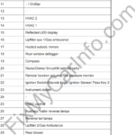 Chevrolet Express (2022-2025) – Fuse and Relay Box Diagram