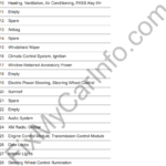 Chevrolet HHR (2005-2011) – Fuse and Relay Box Diagram