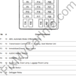 Daewoo Korando (MC) (1998-2002) – Fuse and Relay Box Diagram
