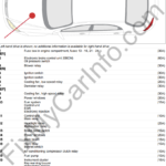 Daewoo Lacetti (J200) (2003-2008) – Fuse and Relay Box Diagram
