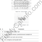 Daewoo Tico (1991-2001) – Fuse and Relay Box Diagram